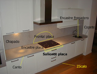 GlobeurDecor: ACABADOS DE MARMOL EN TU COCINA